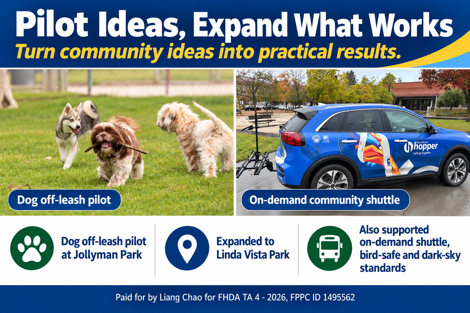 Pilot Ideas, Expand What Works graphic featuring the dog off-leash pilot and on-demand community shuttle